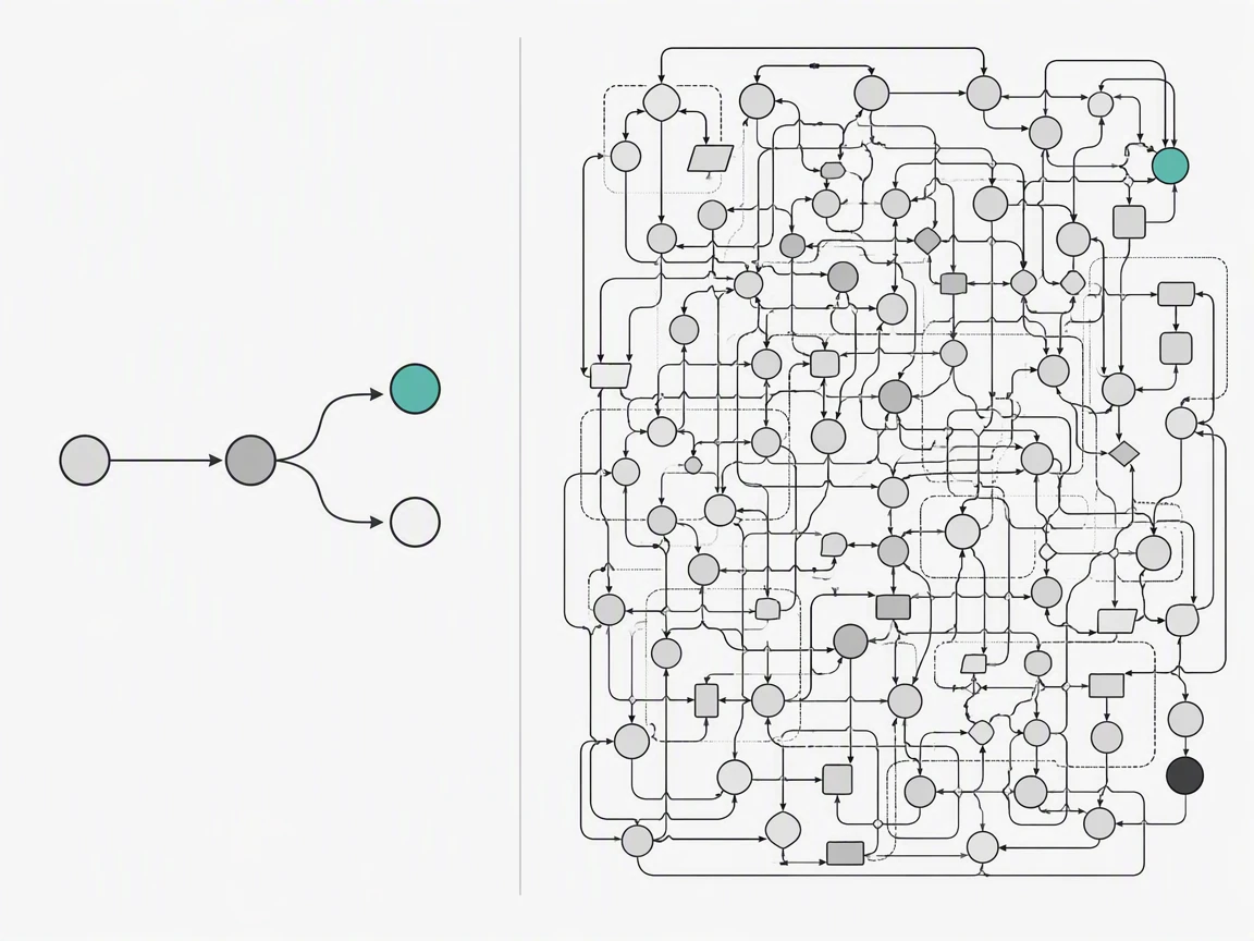 Simple three-branch flow sitting beside a sprawling state machine packed with transitions and handlers