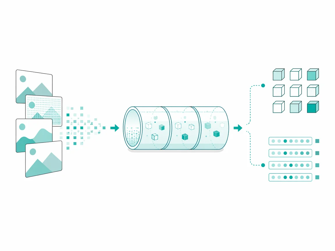 A Face Analytics Pipeline for Any Workload