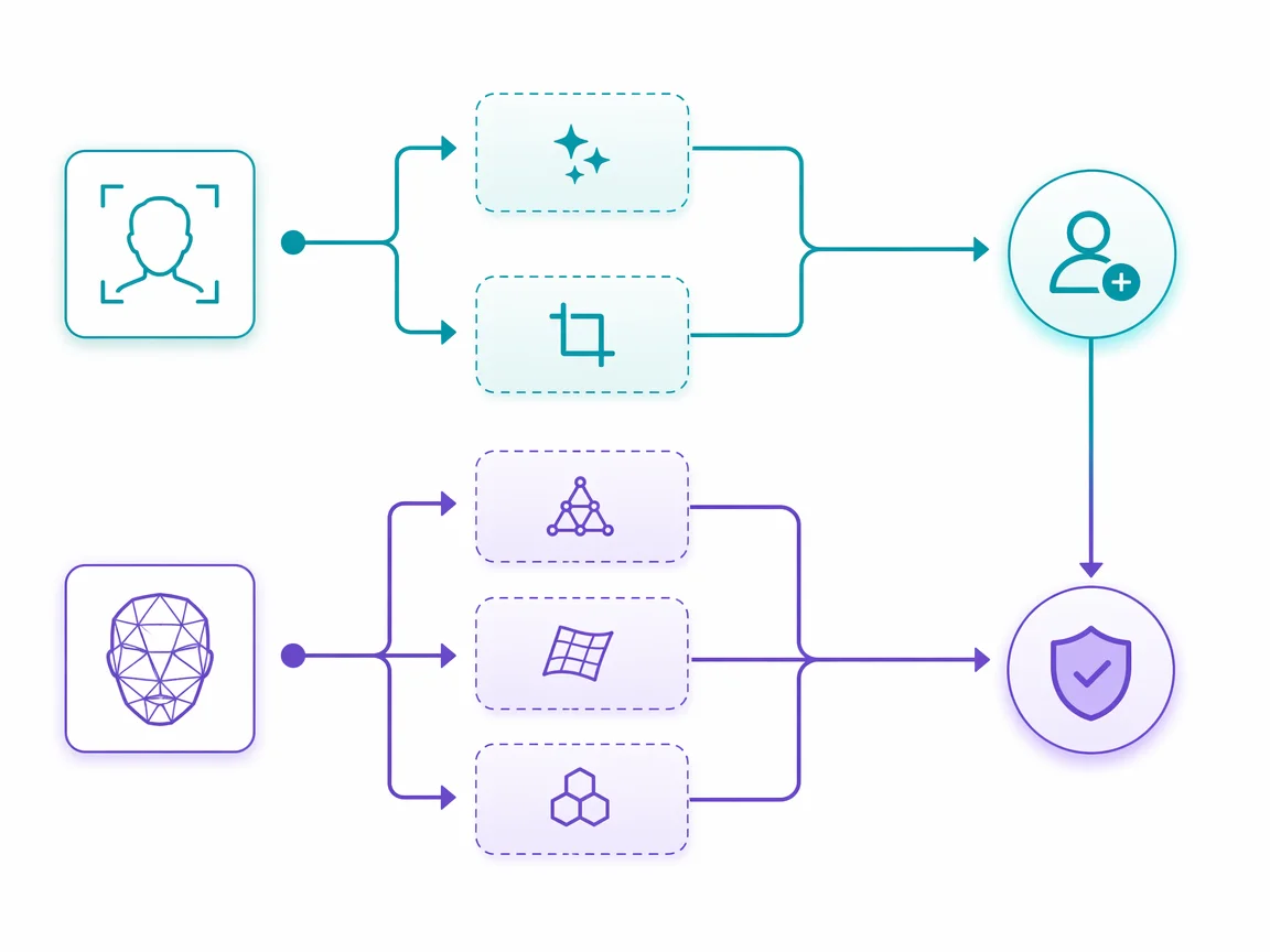 Detector and mesh feeding optional stages into enrollment and compare