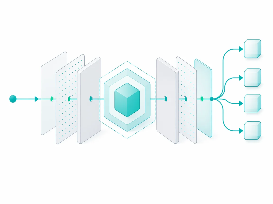 Typed Context flowing through middleware pipeline into route handlers