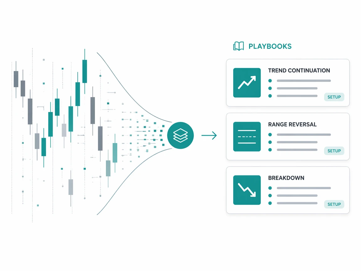 Discovering Market Edges With LLM Reasoning