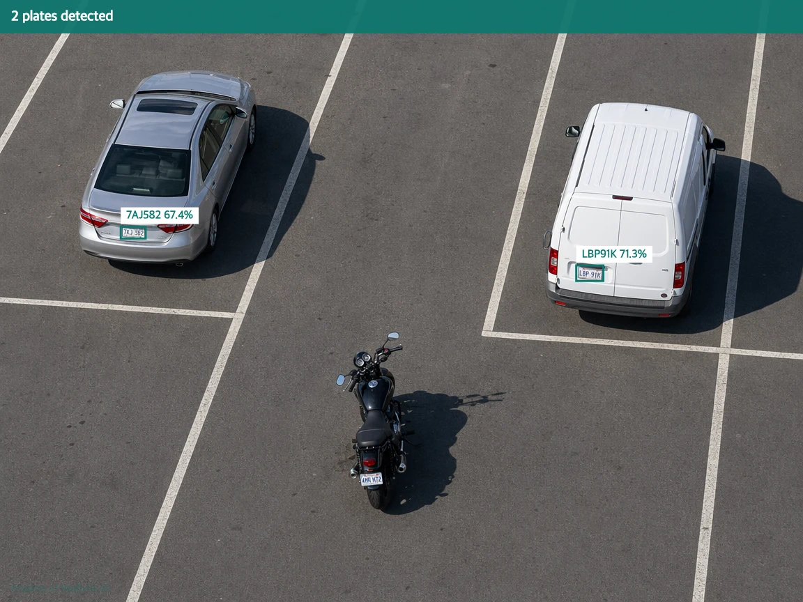 Same photo with plate bounding boxes, text, and confidence scores rendered by the pipeline