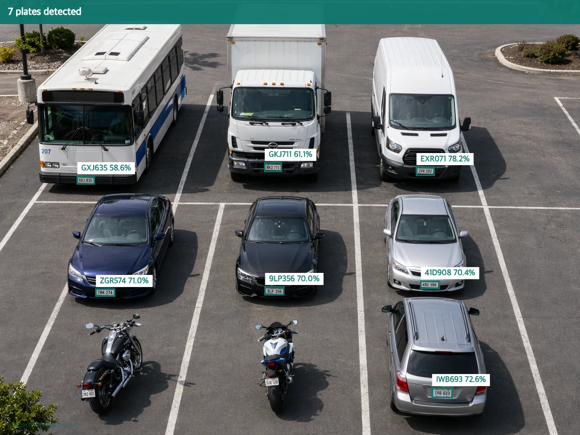 Same photo with seven plate boxes and per plate labels rendered by the pipeline